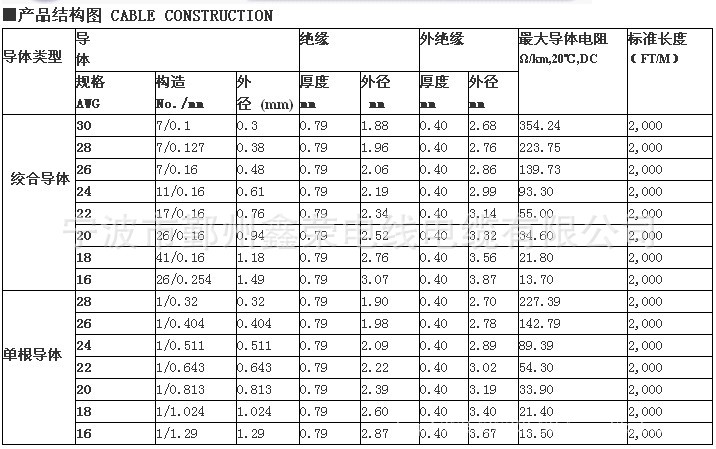 1617参数