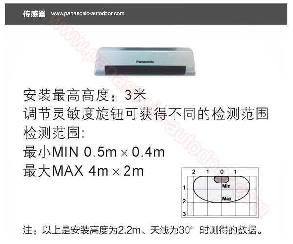 Panasonic Automatic Door H3, Latest Panasonic Automatic Door Product