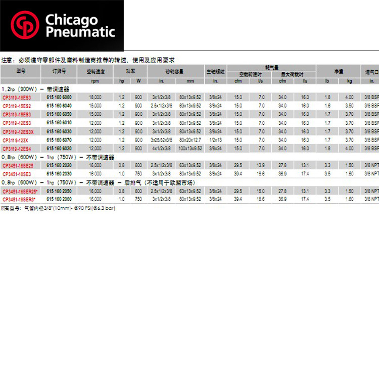 CP3119-18ES3-3