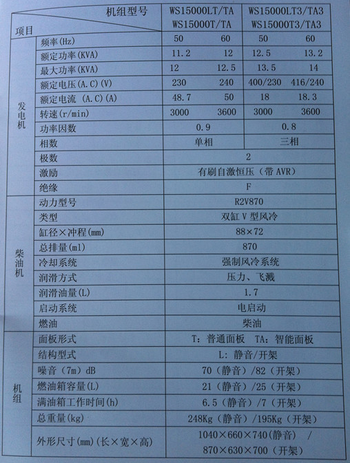 柴油10KW参数_副本