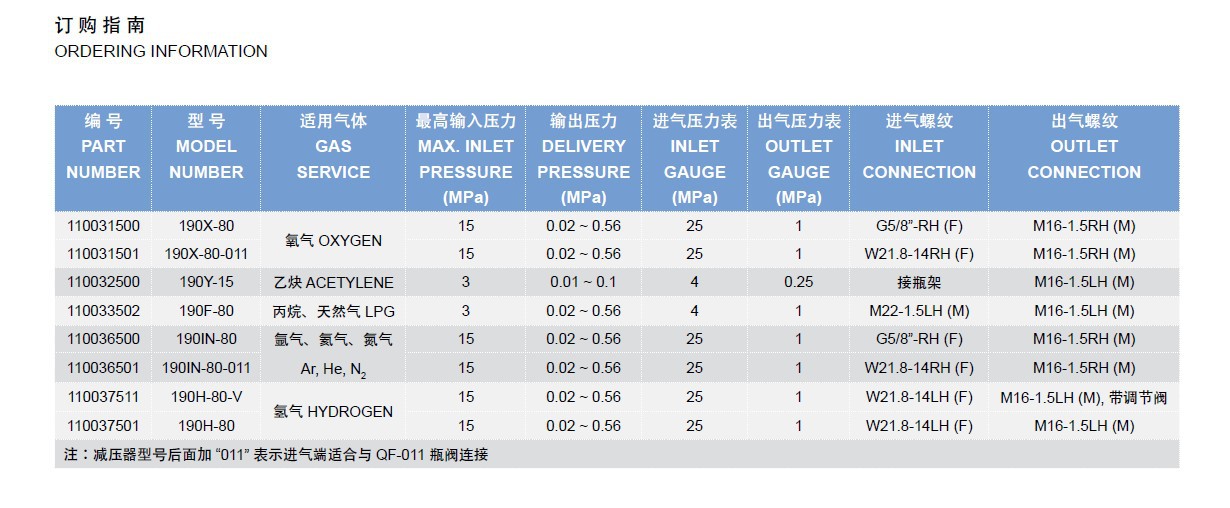 190黄铜减压器订购指南