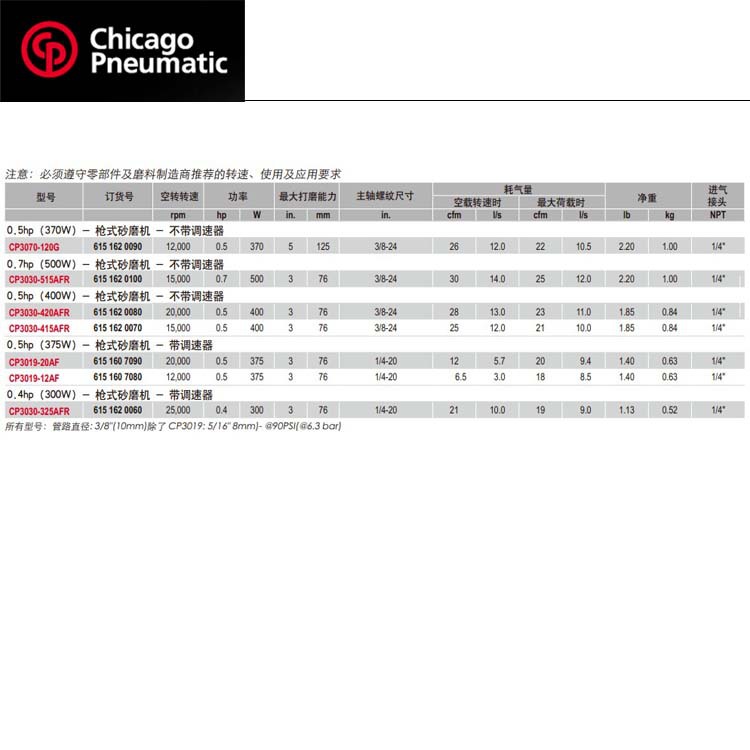 CP3070-120G-3