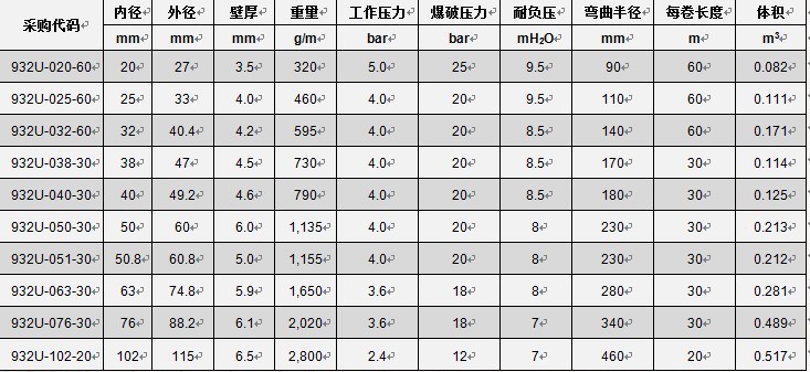 pu软管 内外壁平滑管 超耐磨软管 钢丝加强管 j4 932u