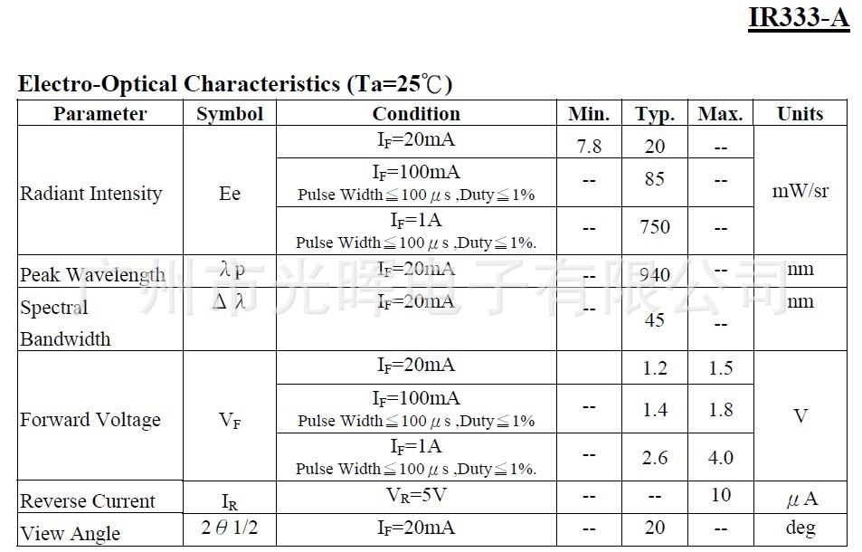 IR333-A参数.。jpg