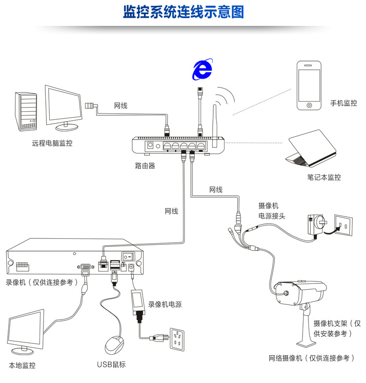 监控摄像机-工厂直销 130w 6mm镜头百万高清网络摄像头 户外安防监控