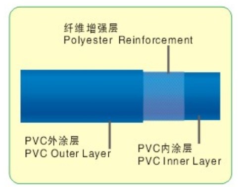 Product structure