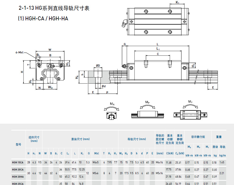 mgn15c滑块,mgn15h轴承,hiwin上银导轨