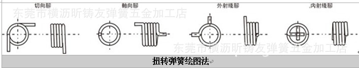 扭簧的畫法