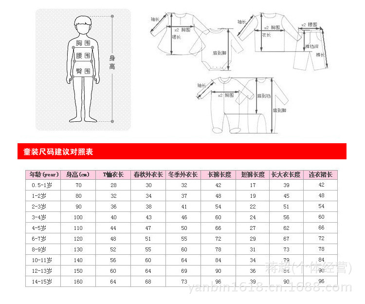 童裝尺寸對照