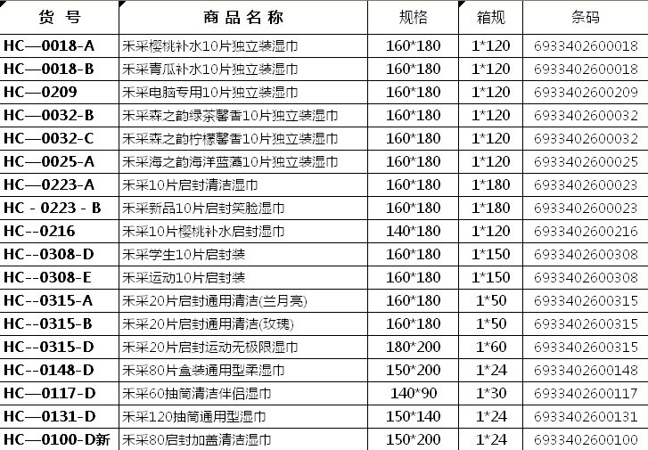 hc-0346 禾采20片启封装奶香无香淡香婴儿湿巾厂家直销批发