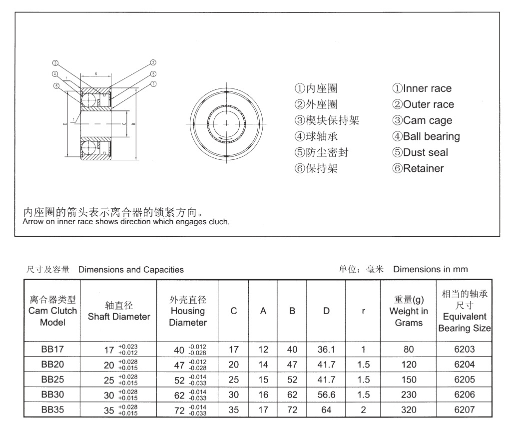 BB说明和尺寸先