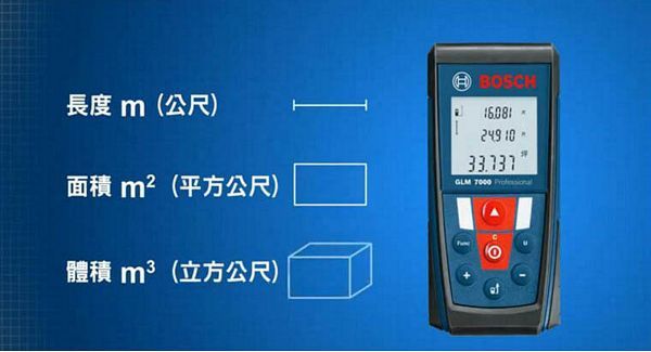 【新款 博世GLM7000手持激光测距仪70米 激光