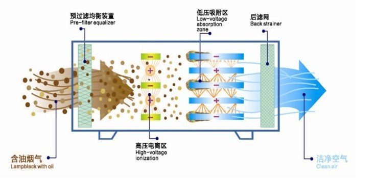 排烟原理