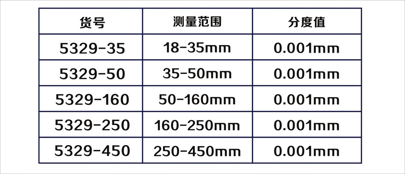 内径千分表4