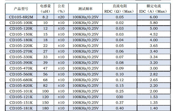 供应贴片工字电感cd105 10*10*5 56uh 全新原装现货