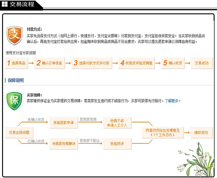 交易流程