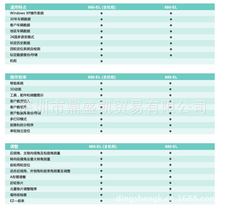 好富滿定位機配置清單