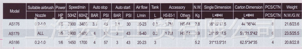 AS176、179、186表
