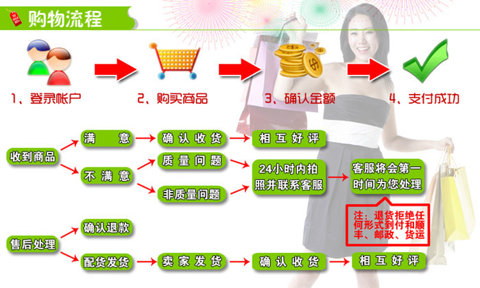 購物流程_副本