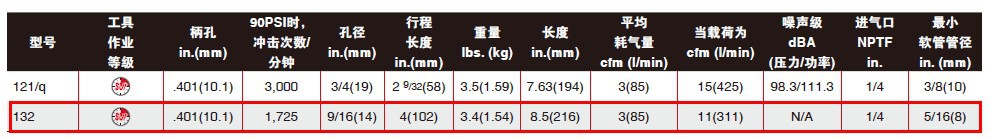 132气锤参数3