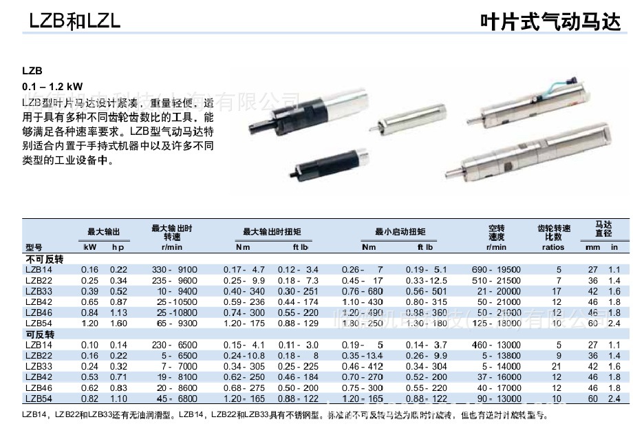 Atlas气动马达LZB