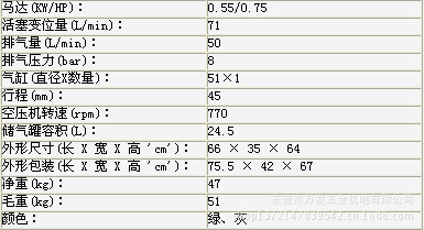 AZ508 0.75HP技术参照