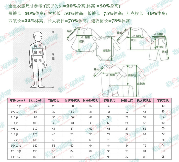 童裝尺碼-