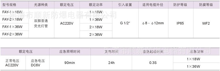 三防荧光灯参数