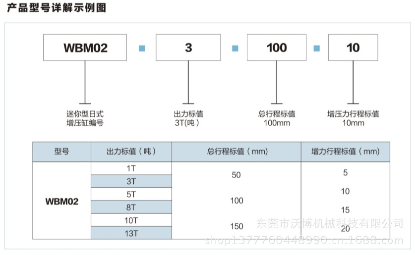 WBM02-02