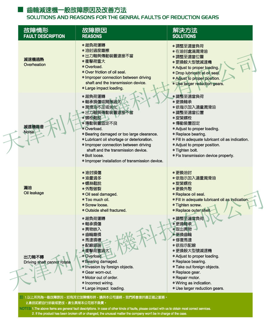 減速機一般故障