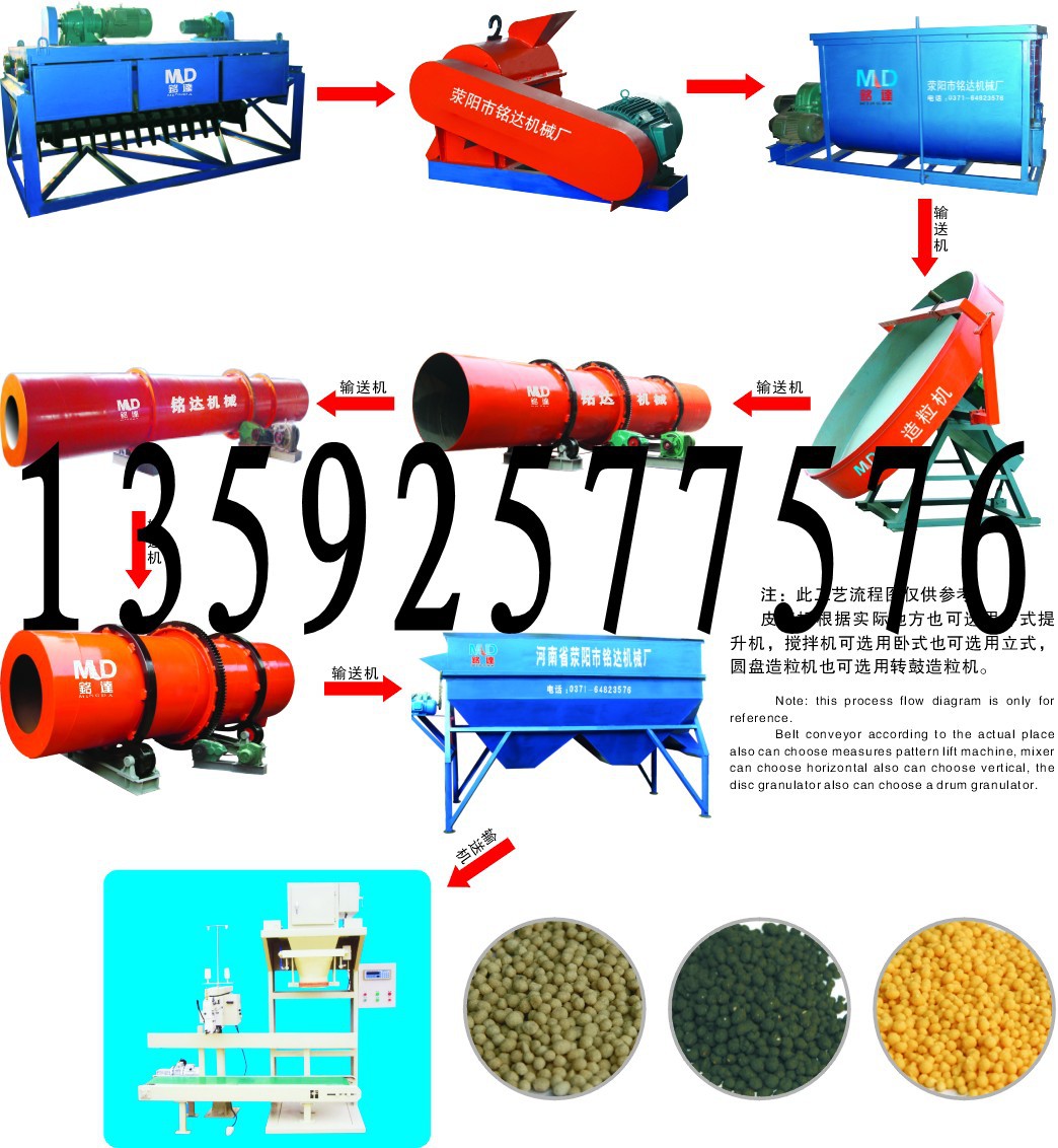 年产1-20万吨有机无机肥设备工艺流程图_conew1