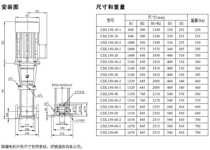 CDL150.1