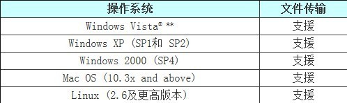 QQ图片20130929101413