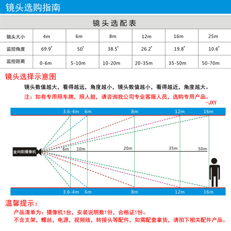 镜头选购指南-JXY