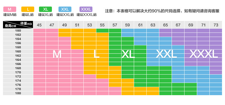 最新尺寸參考表-淘寶