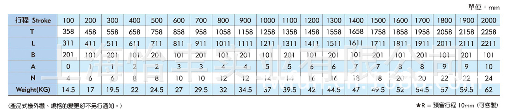 SBS-W178-P10-S400-2P-RM-50