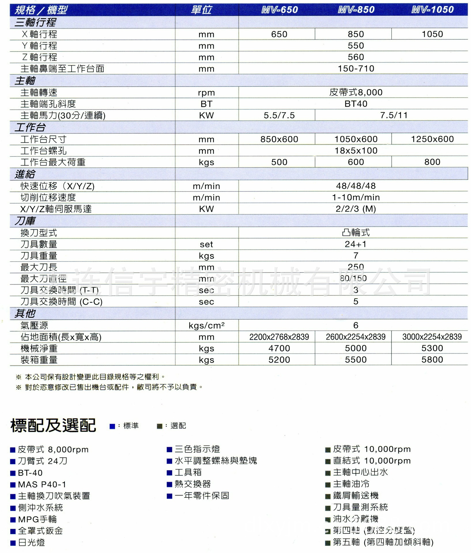 立式数控加工中心  MV-850