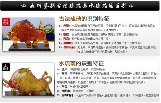 古水对比