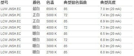 3014色温