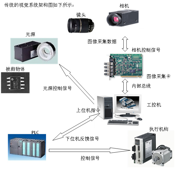 供应gw-wm机器视觉系统