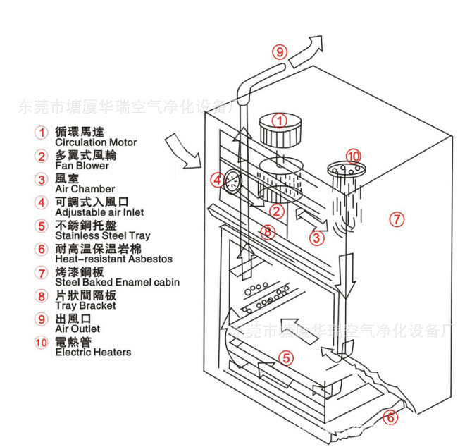 厂家供应工业烤箱,烤炉,喷涂烤箱图片_17