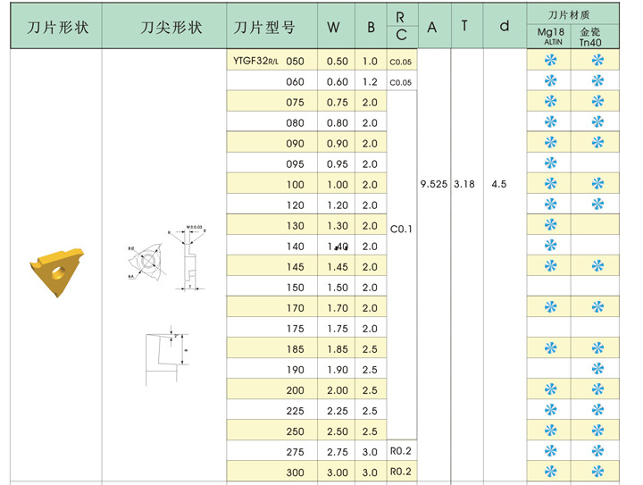 【厂家直销】TGF32R/L浅槽刀片 槽宽可做0.3&mdash;4.0mm 性价比高