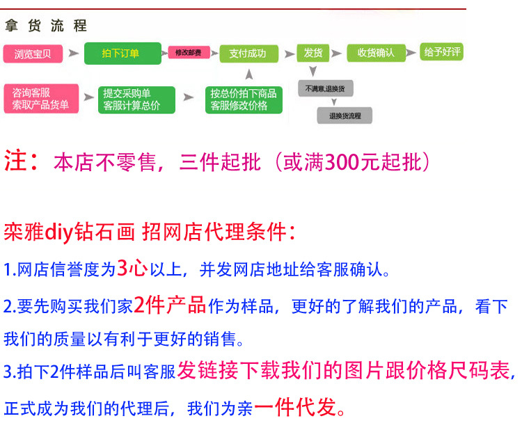 1拿貨流程 (1)