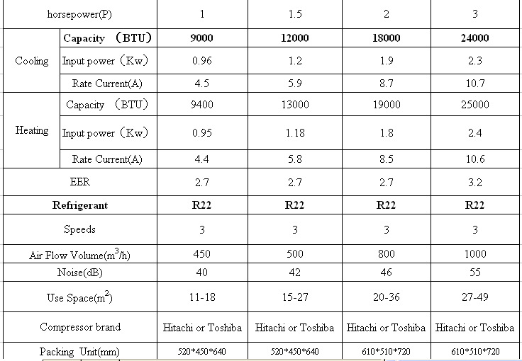 Window AC specification