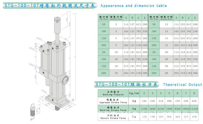 STG-63-10T外观图及尺寸表