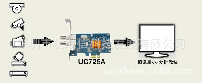 UC725A