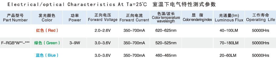 RGB3-9W-1