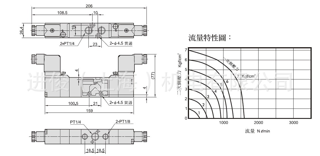 MVSA260技术图片