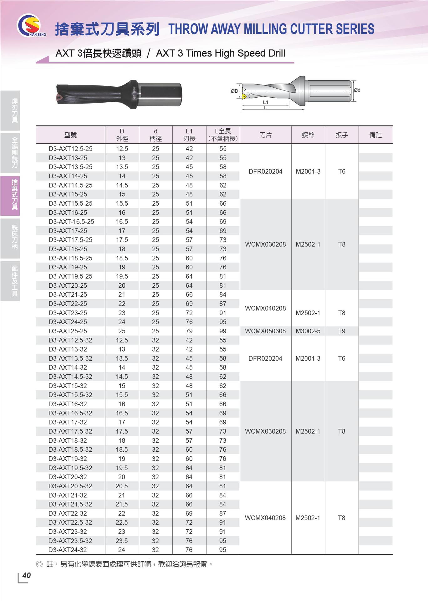 健昇目錄-內頁_页面_40