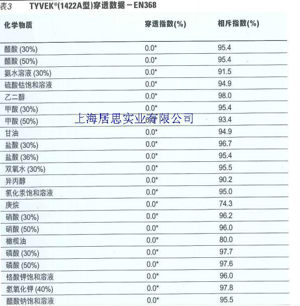 1(禽流感)tyvek防护参数